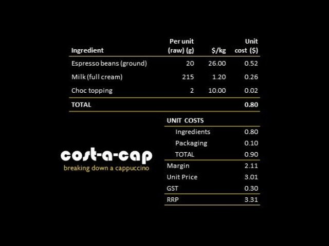 cost a cap blog v2